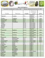 08 O-papaLouka Lista s.jpg