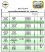2016-02 Βροντούb.jpg