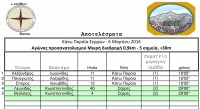 2016-03 Κάτω Ποροια 01.jpg