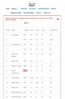 seeoc2016 points ind1.jpg