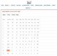 seeoc2016 points table3.jpg