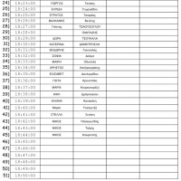 2017-05 TFL koiLada start List 02b.jpg
