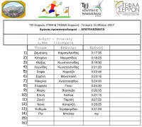 2017-05 TEI S WOD apotb.jpg
