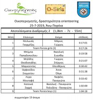 Apot_2019-07 kerkini D2b.jpg